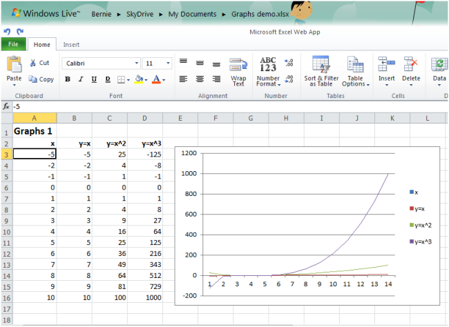 Change a value (x=-3 to x=-5) and the graph changes in Excel Web App