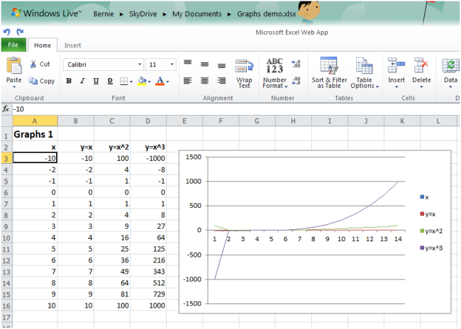 Just to be sure. Change x=-5 to x=-10 and the graph changes in Excel Web App